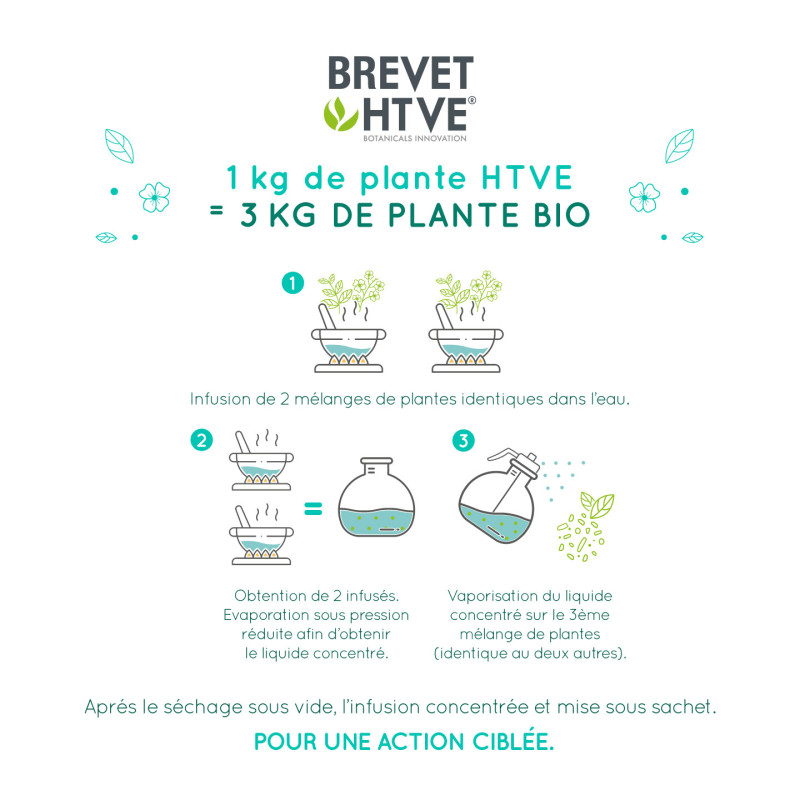 Tisane Bio* Mieux Mincir – Concentré Végétal Stimulant – 18 Sachets